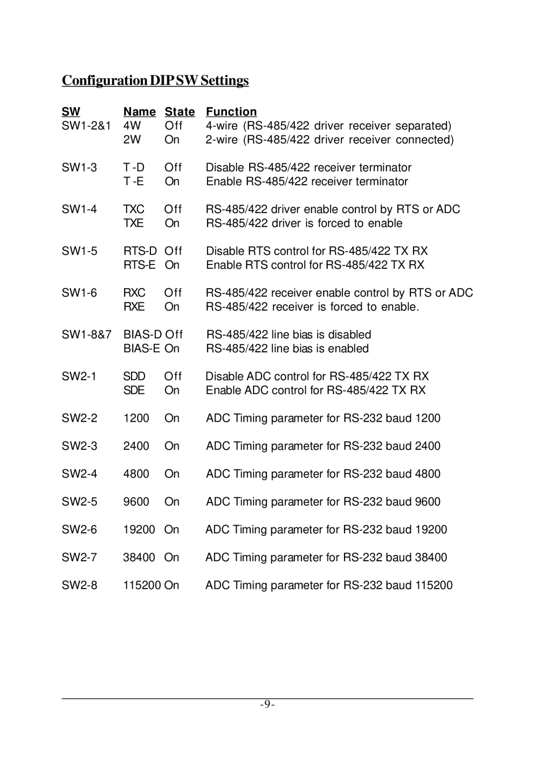 KTI Networks KSC-240 manual Configuration DIP SW Settings, Name State Function 