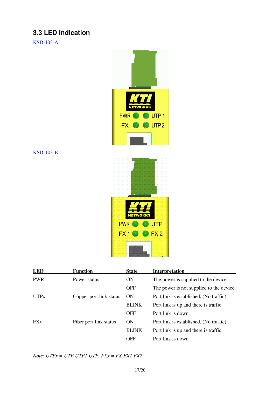 KTI Networks KSD-103-A Series, KSD-103-B Series manual LED Indication, Function State Interpretation 