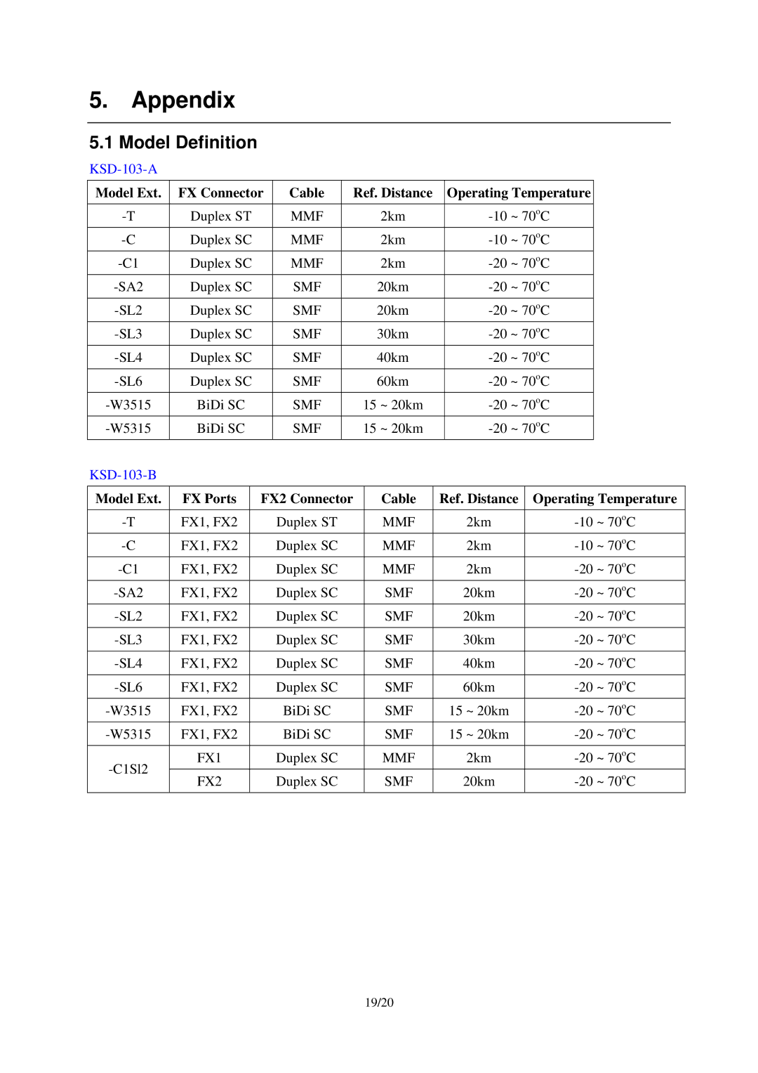 KTI Networks KSD-103-A Series, KSD-103-B Series Appendix, Model Definition, Model Ext FX Connector Cable Ref. Distance 