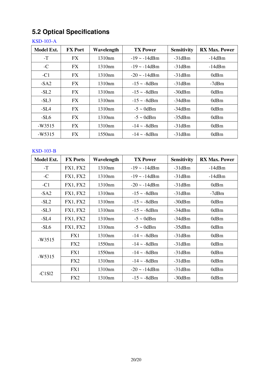 KTI Networks KSD-103-B Series, KSD-103-A Series manual Optical Specifications, TX Power 