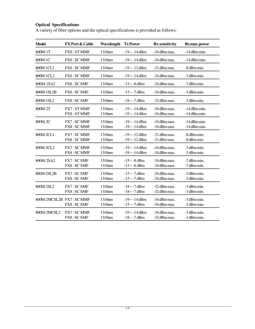 KTI Networks KSD-800M manual Optical Specifications 