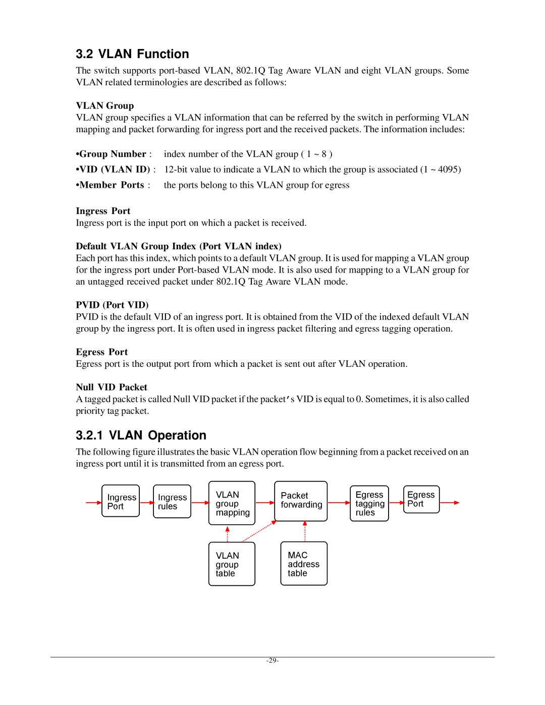 KTI Networks KSD-800M manual Vlan Function, Vlan Operation 