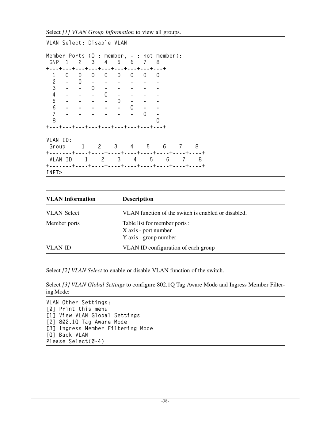 KTI Networks KSD-800M manual Vlan Information Description, Vlan ID 