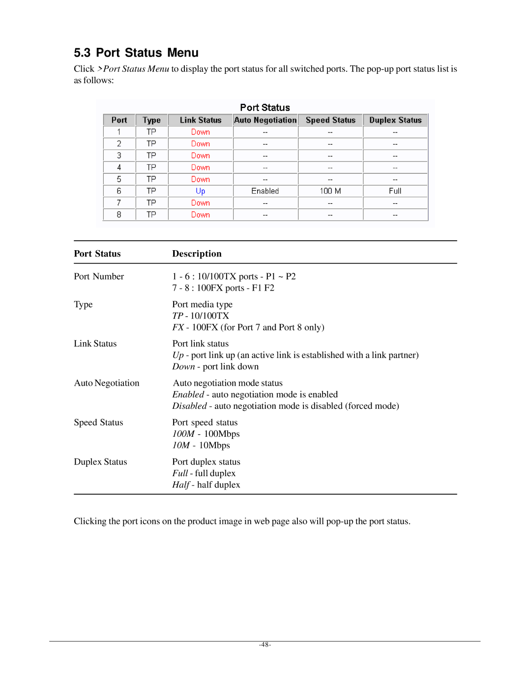 KTI Networks KSD-800M manual Port Status Menu, Port Status Description 