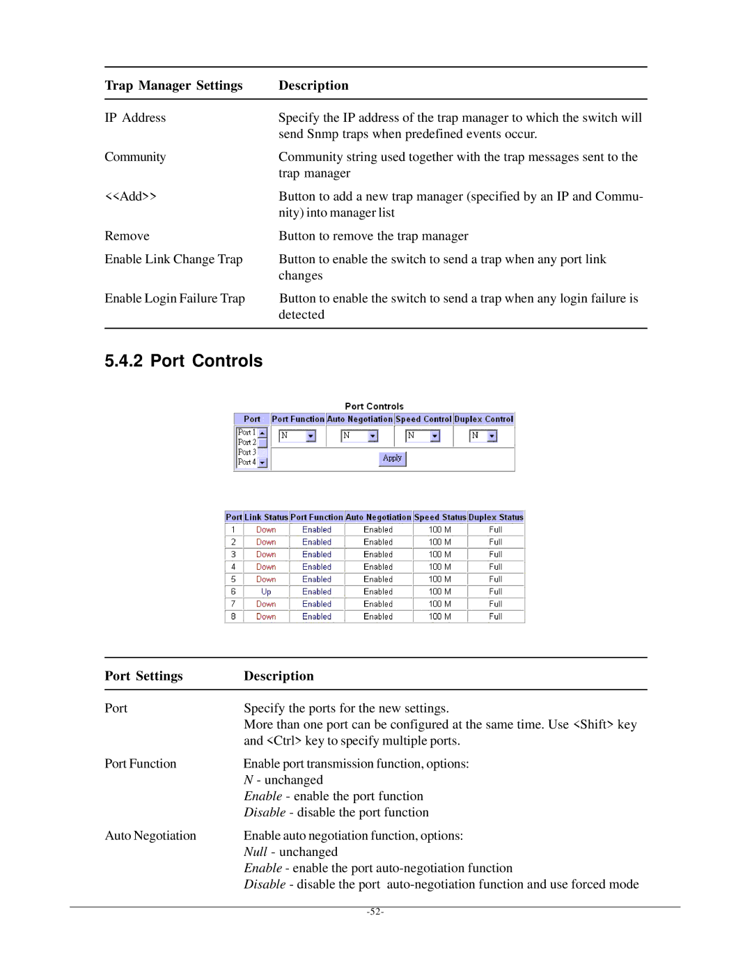 KTI Networks KSD-800M manual Port Controls, Trap Manager Settings Description, Port Settings Description 