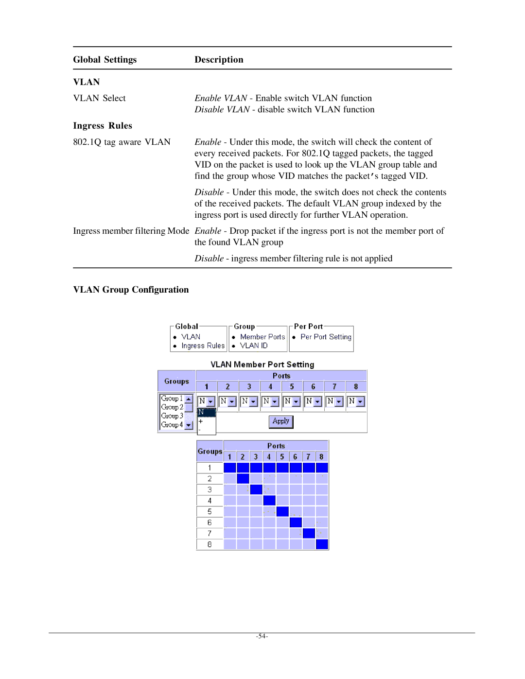 KTI Networks KSD-800M manual Global Settings Description, Ingress Rules, Vlan Group Configuration 