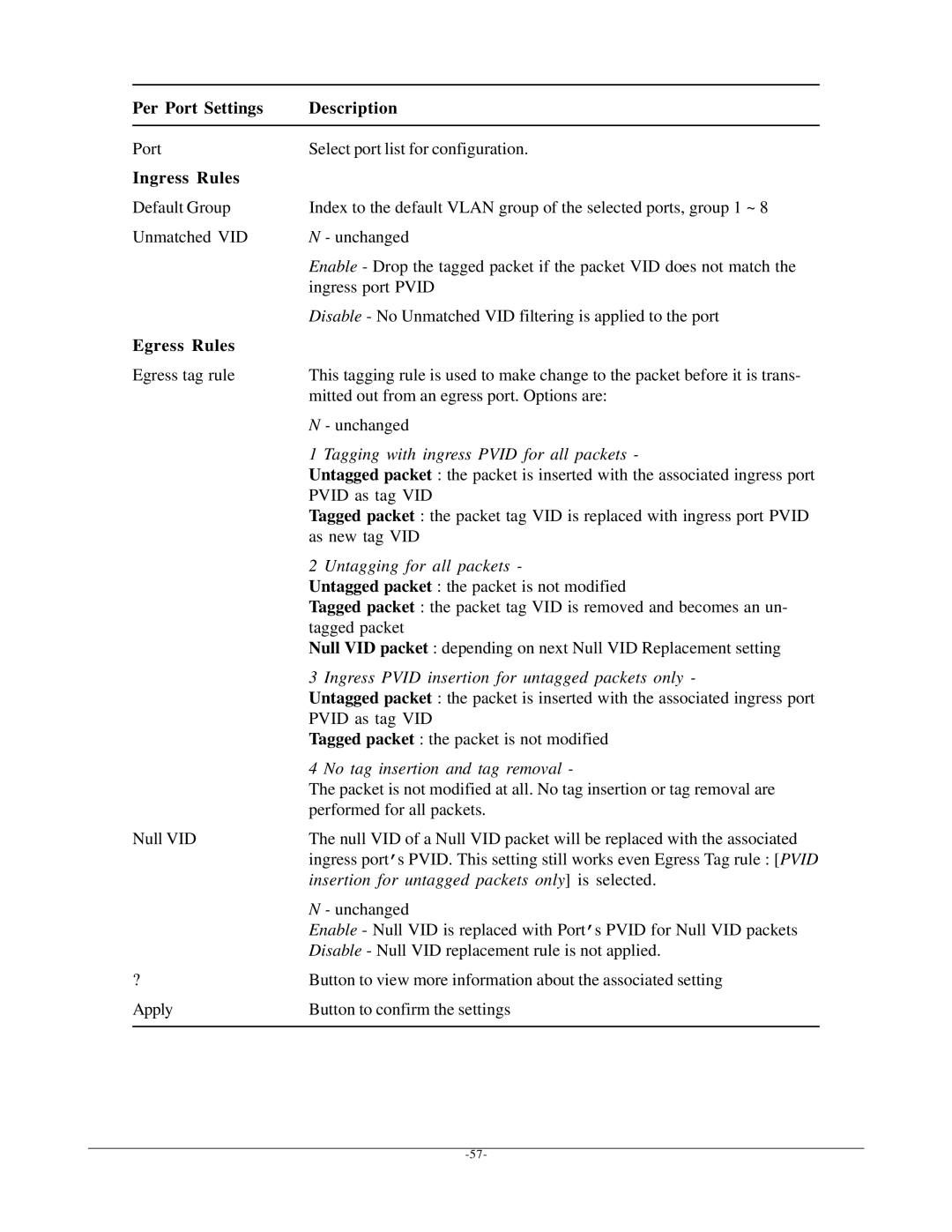 KTI Networks KSD-800M manual Egress Rules, Insertion for untagged packets only is selected 