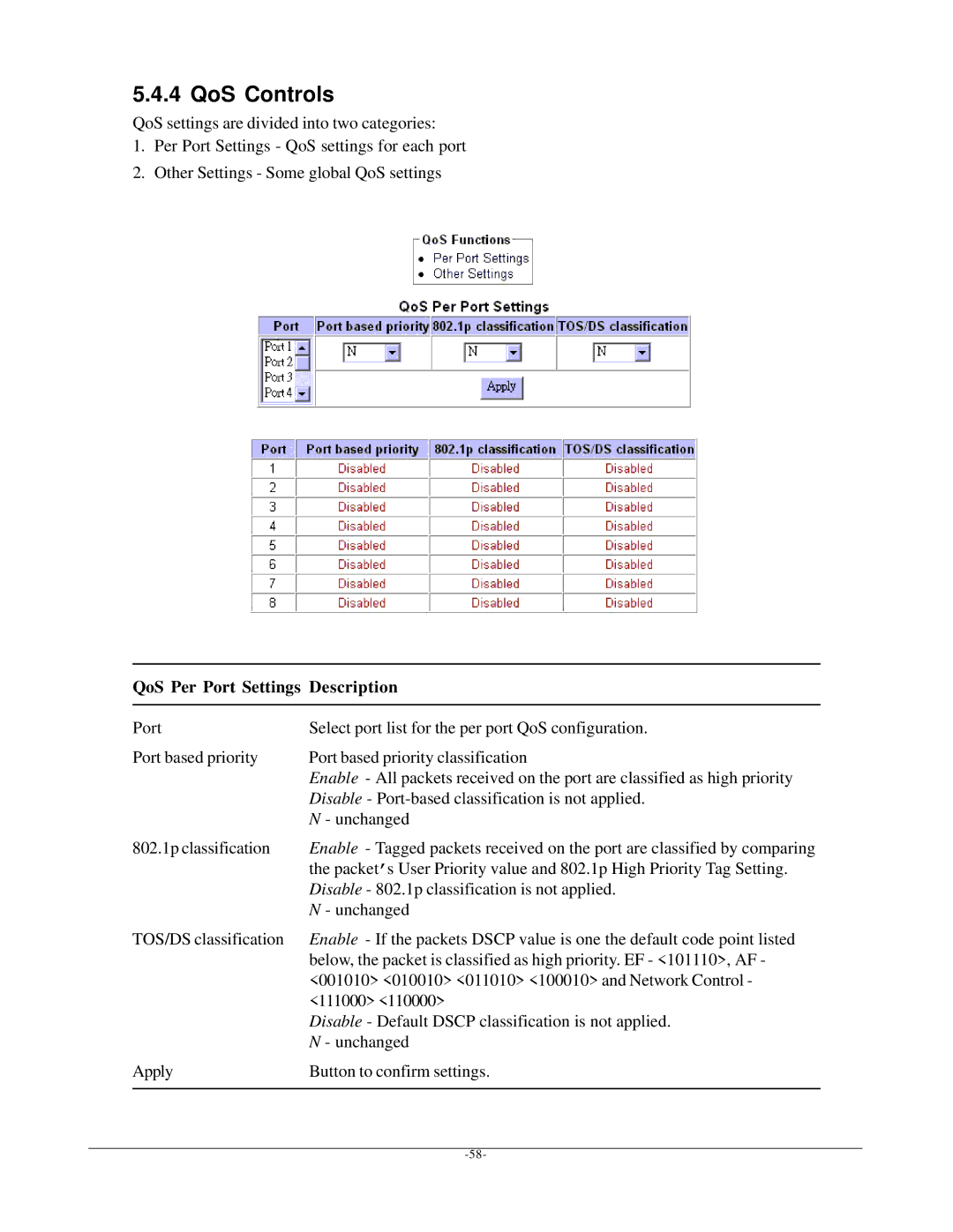 KTI Networks KSD-800M manual QoS Controls, QoS Per Port Settings Description 