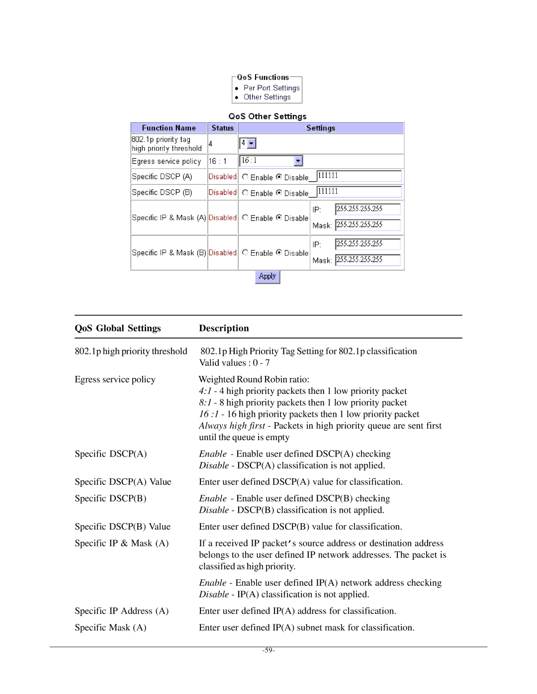 KTI Networks KSD-800M manual QoS Global Settings Description 