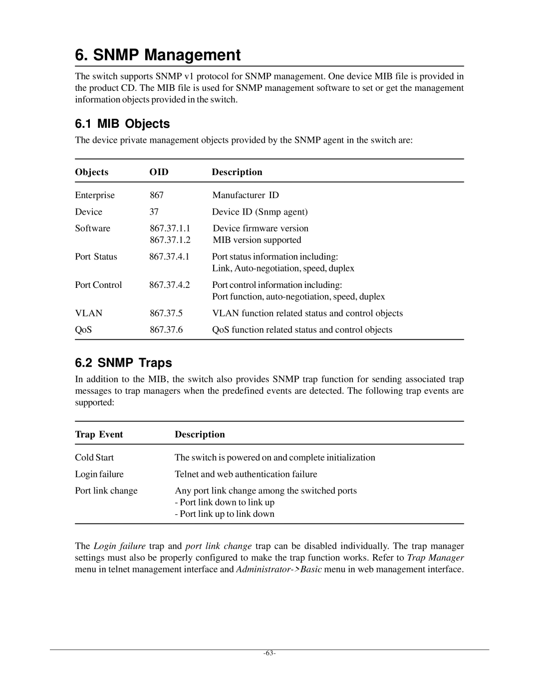 KTI Networks KSD-800M manual Snmp Management, MIB Objects, Snmp Traps, Trap Event Description 