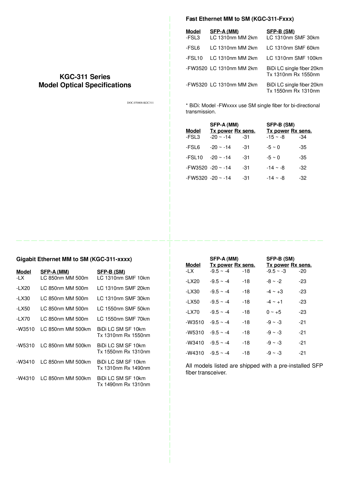 KTI Networks Multimode to Single Mode Optical Fiber Media Converter KGC-311 Series Model Optical Specifications 