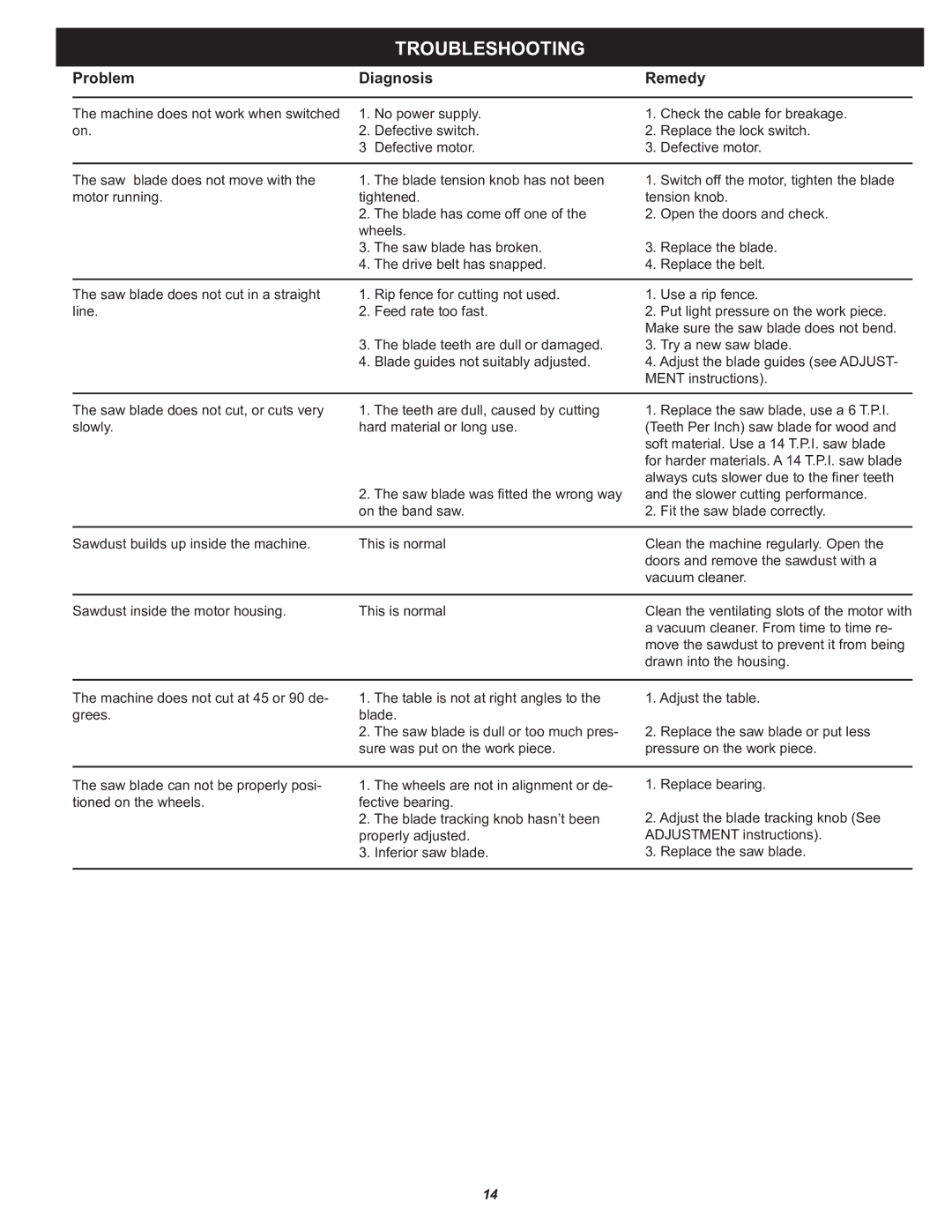 Kuhn Rikon 10-321 owner manual Troubleshooting, Problem Diagnosis Remedy 