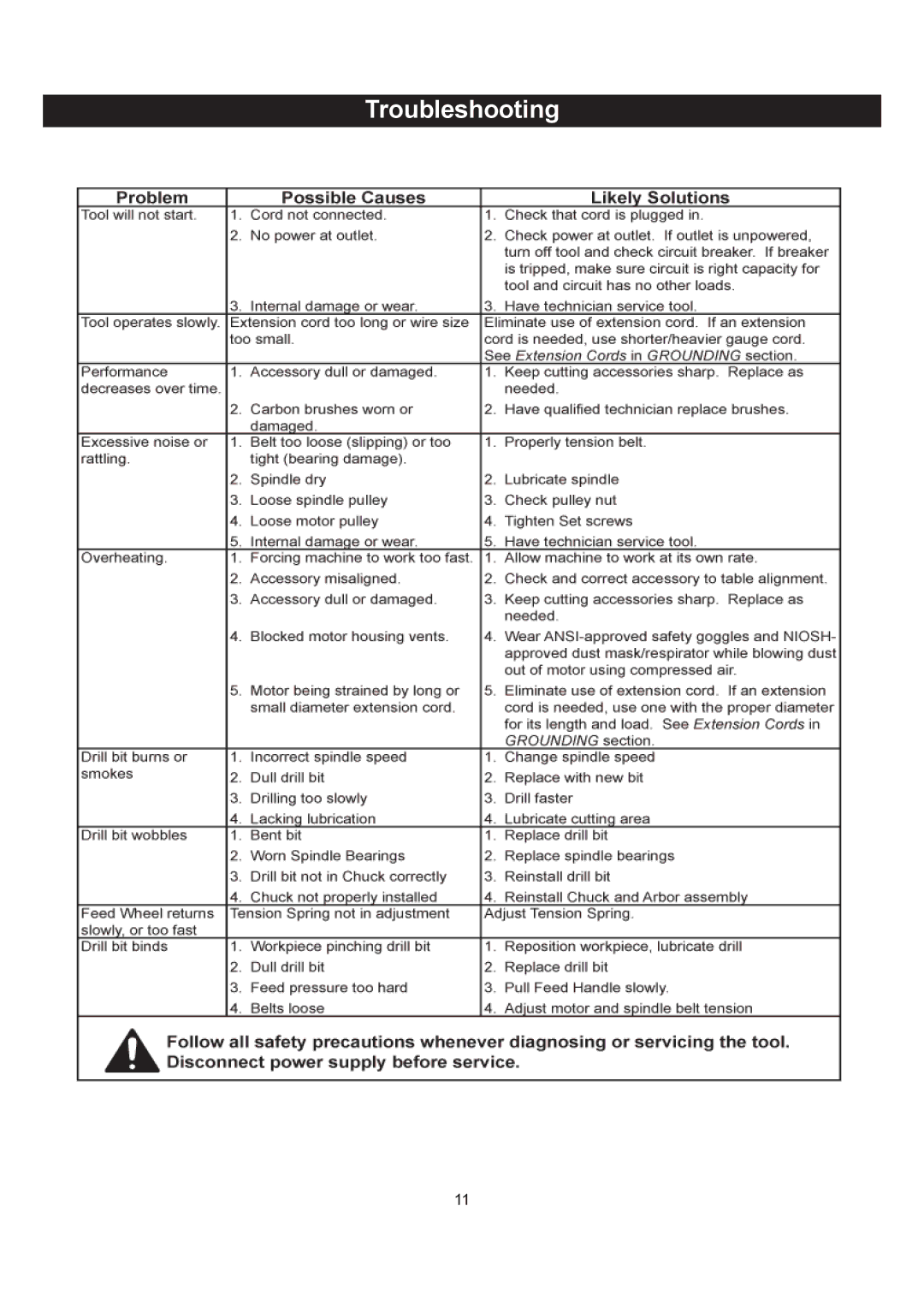 Kuhn Rikon 30-100 owner manual Troubleshooting 