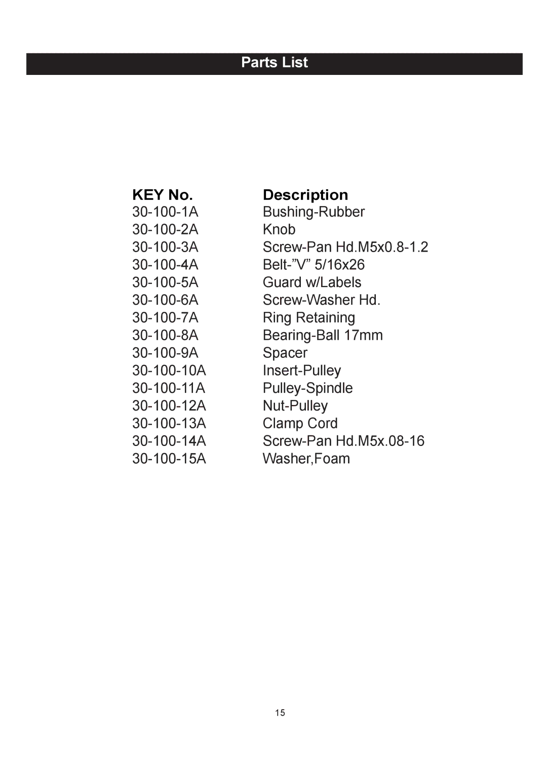 Kuhn Rikon 30-100 owner manual Parts List, Description 