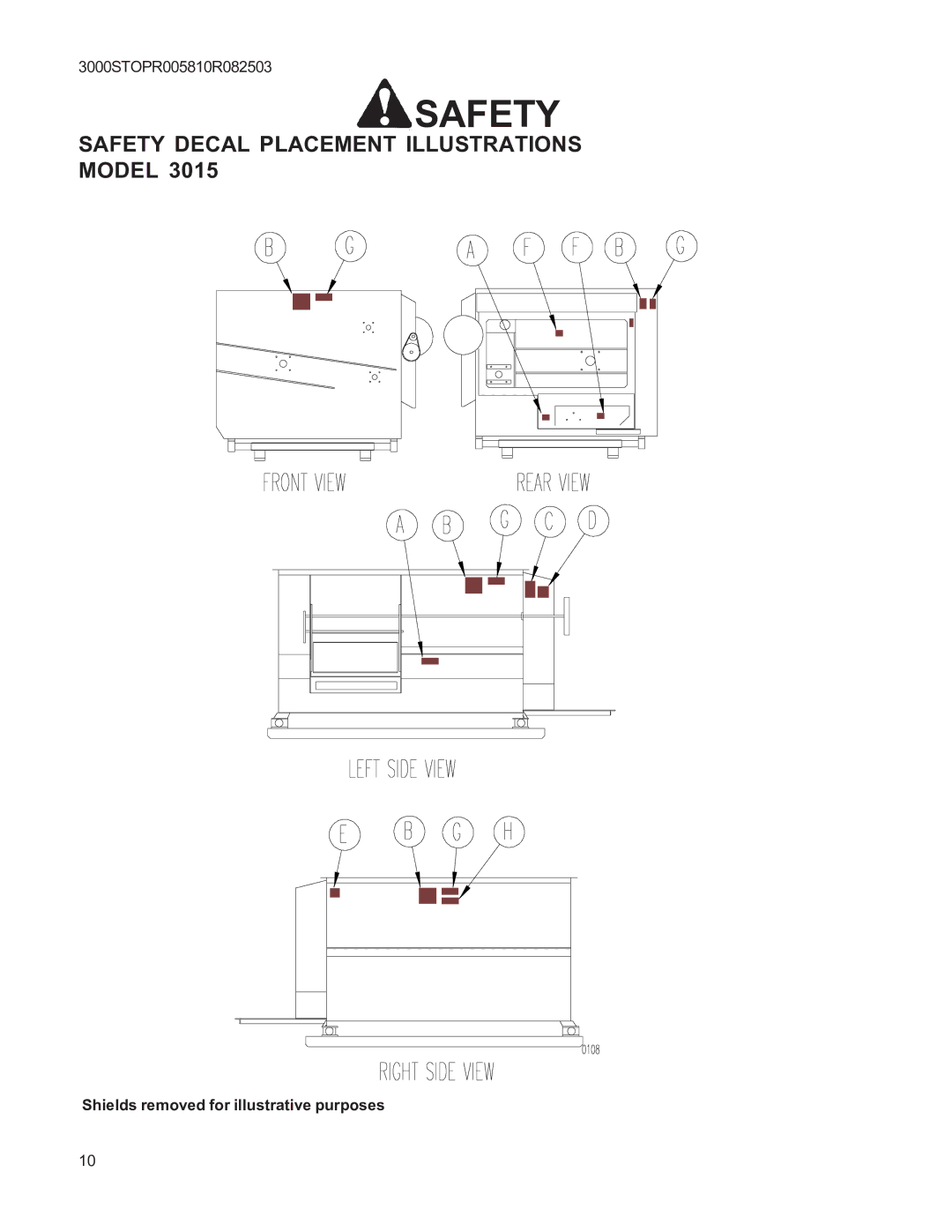 Kuhn Rikon 3095, 3036, 3025, 3015, 3060, 3070, 3020, 3042, 3050, 3030 instruction manual Safety Decal Placement Illustrations Model 