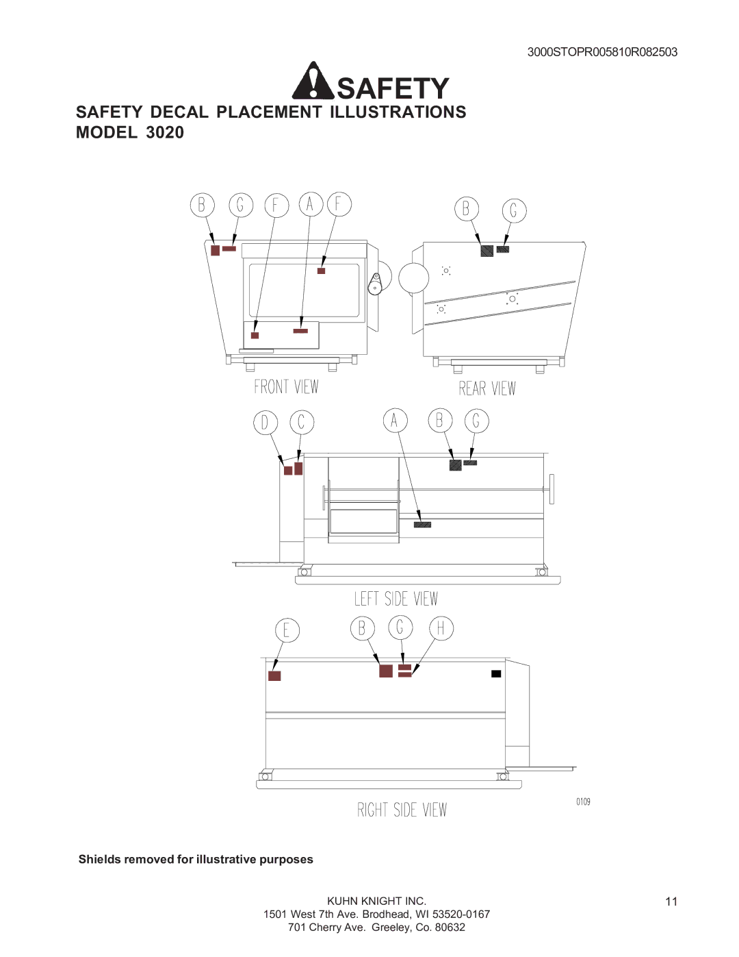 Kuhn Rikon 3036, 3095, 3025, 3015, 3060, 3070, 3020, 3042, 3050, 3030 instruction manual Safety Decal Placement Illustrations, Model 