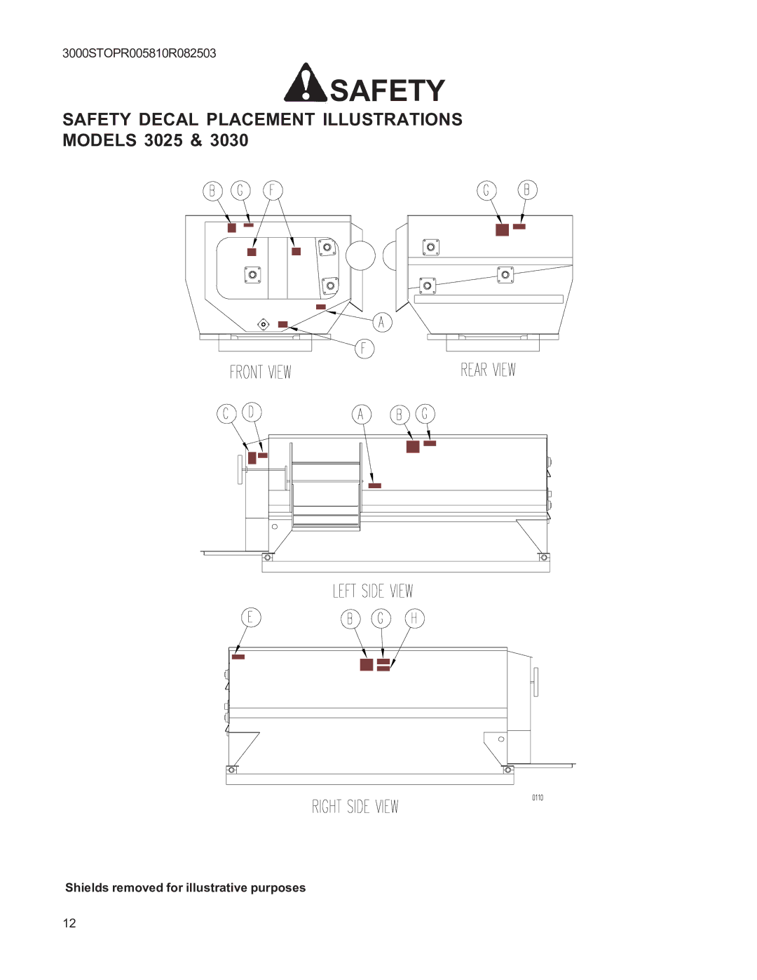 Kuhn Rikon 3095, 3036, 3015, 3060, 3070, 3020, 3042, 3050, 3030 Safety Decal Placement Illustrations Models 3025 