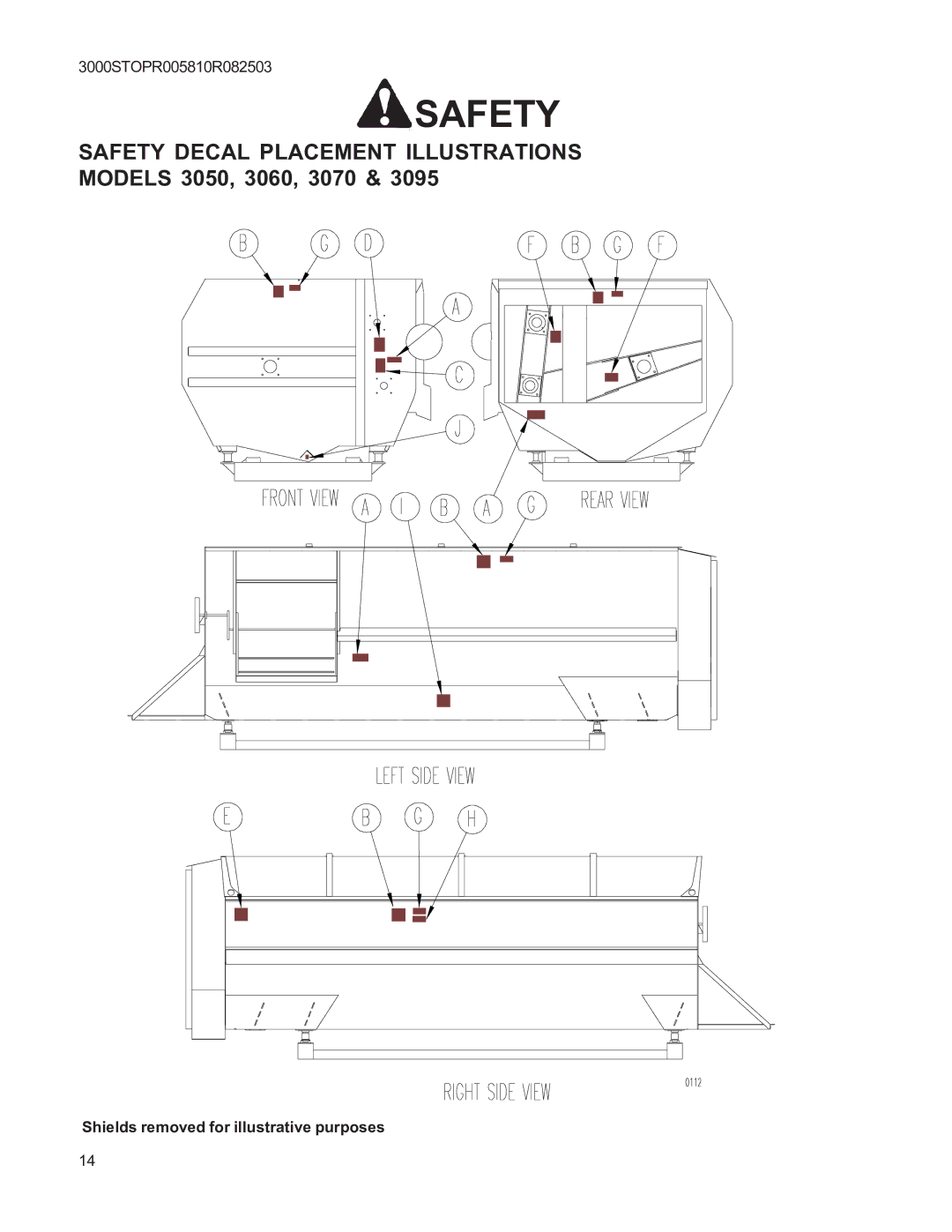 Kuhn Rikon 3095, 3036, 3025, 3015, 3020, 3042, 3030 Safety Decal Placement Illustrations Models 3050, 3060, 3070 