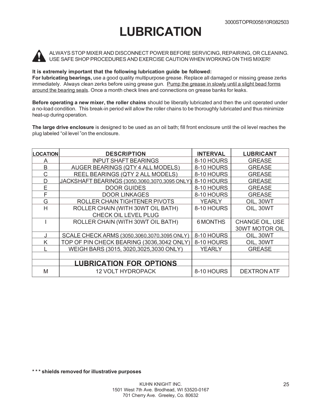 Kuhn Rikon 3070, 3095, 3036, 3025, 3015, 3060, 3020, 3042, 3050, 3030 instruction manual Lubrication, Location 