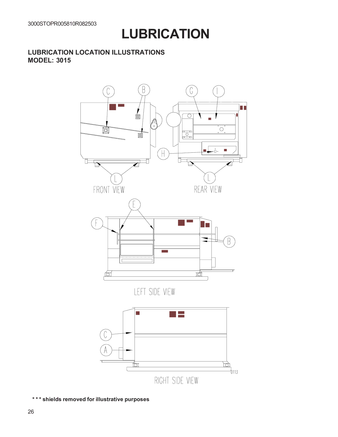 Kuhn Rikon 3020, 3095, 3036, 3025, 3015, 3060, 3070, 3042, 3050, 3030 instruction manual Lubrication Location Illustrations Model 