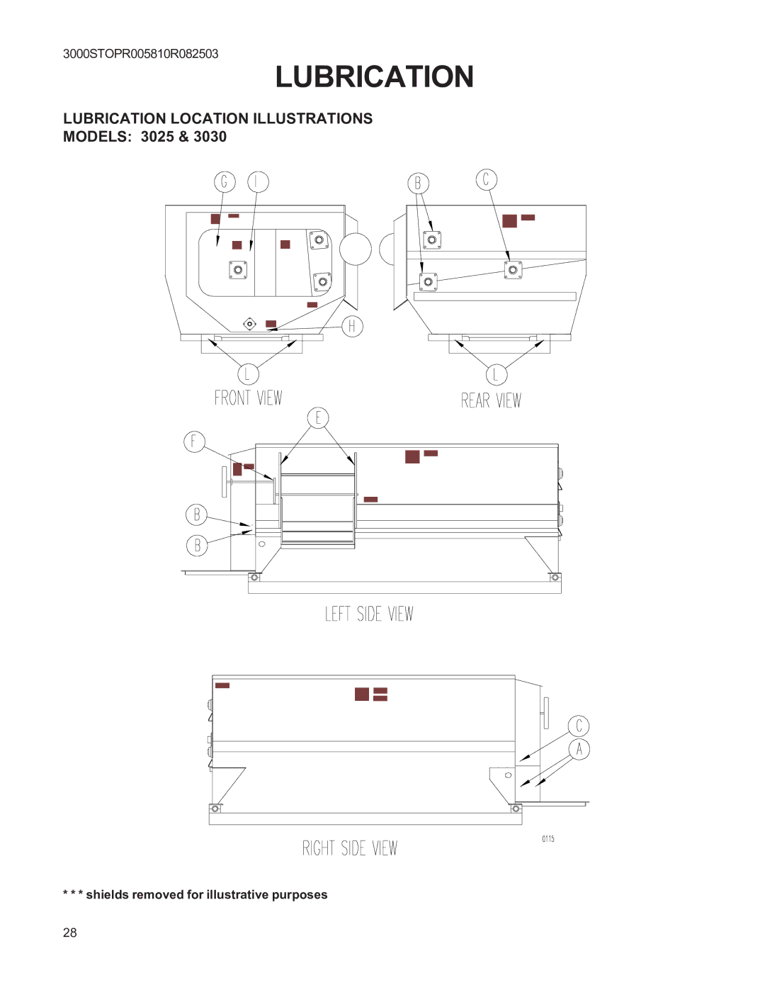 Kuhn Rikon 3050, 3095, 3036, 3015, 3060, 3070, 3020, 3042, 3030 instruction manual Lubrication Location Illustrations Models 3025 