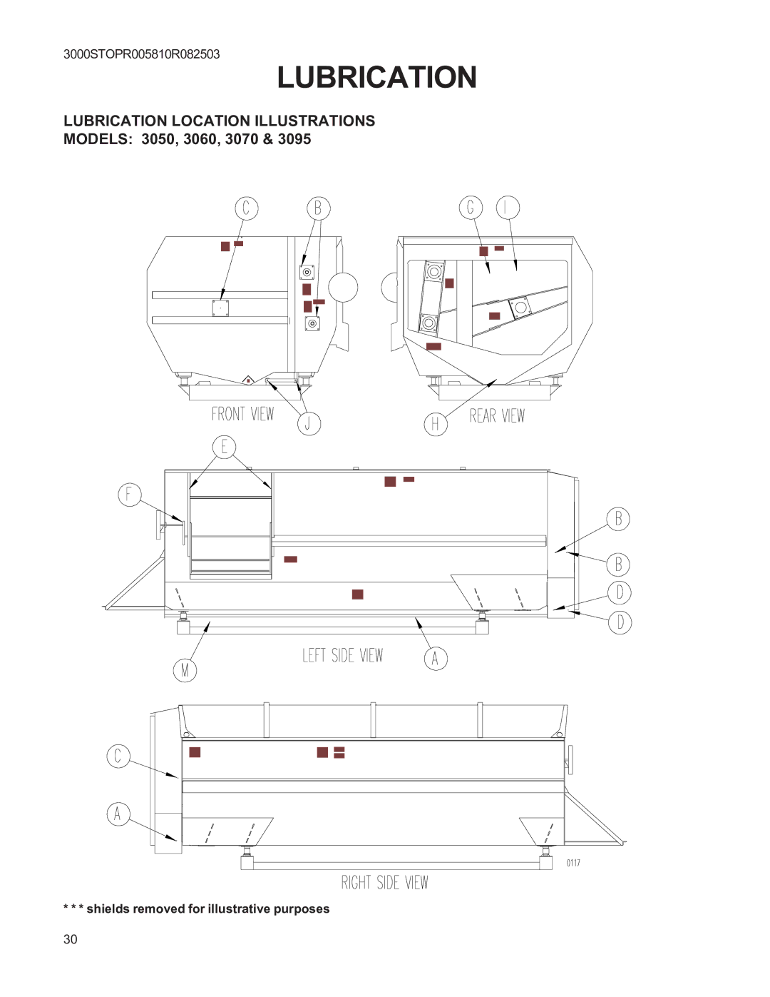 Kuhn Rikon 3095, 3036, 3025, 3015, 3020, 3042, 3030 instruction manual Lubrication Location Illustrations Models 3050, 3060, 3070 