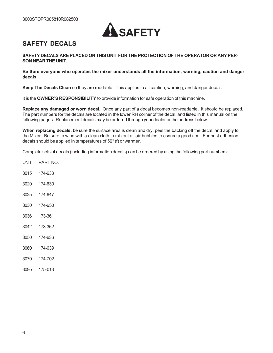 Kuhn Rikon 3020, 3095, 3036, 3025, 3015, 3060, 3070, 3042, 3050, 3030 instruction manual Safety Decals, Unit Part no 