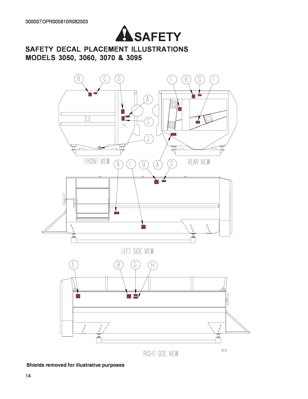 Kuhn Rikon 3095, 3036, 3025, 3015, 3020, 3042, 3030 SAFETY DECAL PLACEMENT ILLUSTRATIONS MODELS 3050, 3060, 3070, Safety 