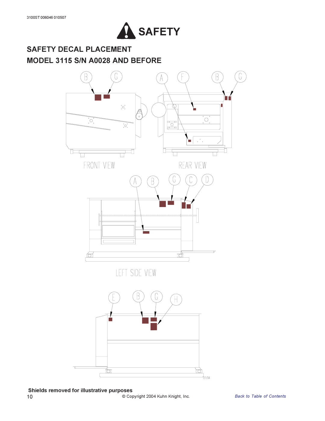 Kuhn Rikon 3100 instruction manual Safety Decal Placement Model 3115 S/N A0028 and Before 