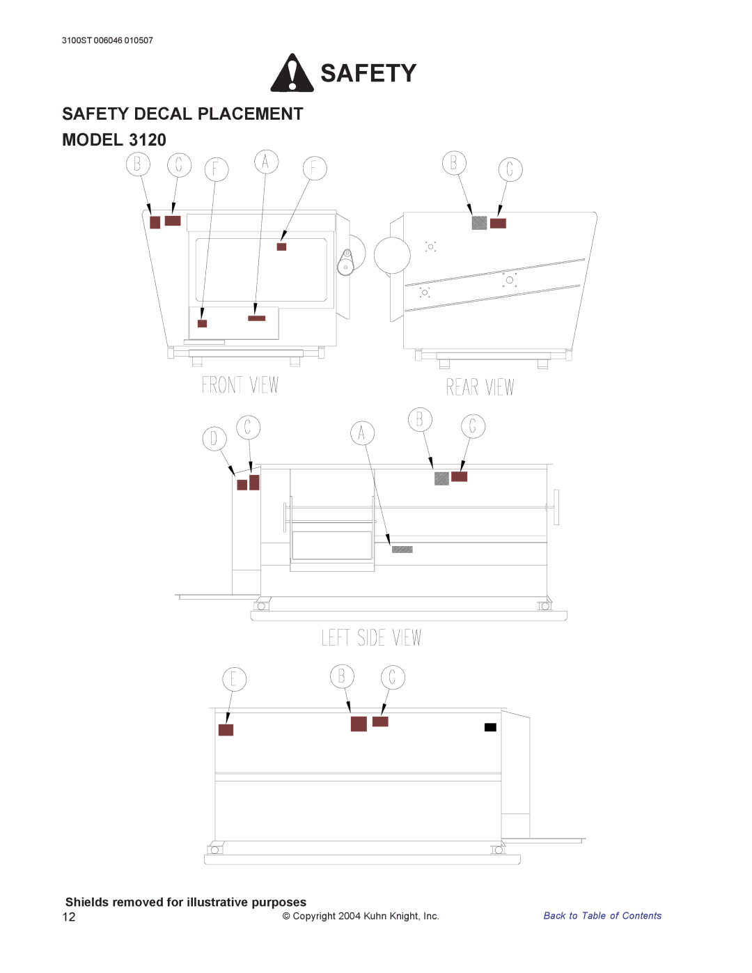 Kuhn Rikon 3100 instruction manual Safety Decal Placement, Model 