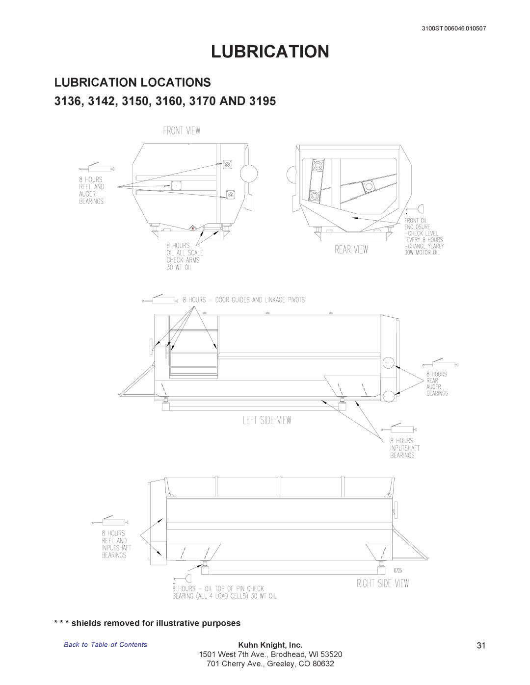 Kuhn Rikon 3100 instruction manual 3136, 3142, 3150, 3160, 3170 