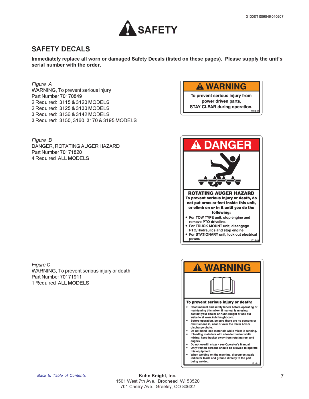 Kuhn Rikon 3100 instruction manual Figure a 