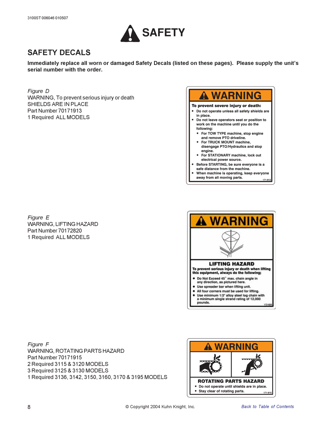 Kuhn Rikon 3100 instruction manual Figure D 