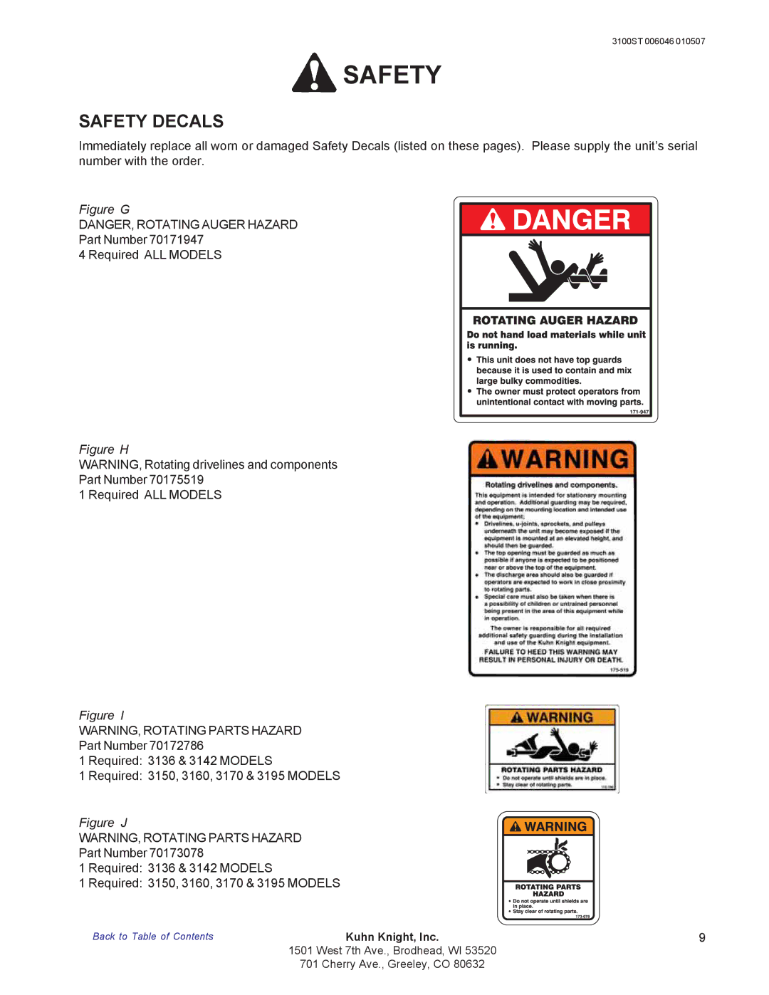 Kuhn Rikon 3100 instruction manual Figure G 