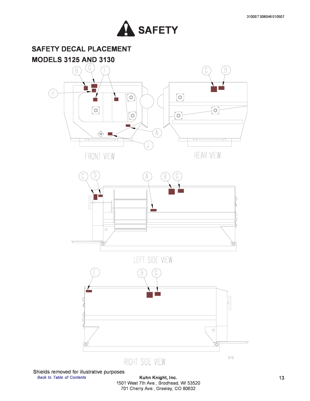 Kuhn Rikon 3100 SAFETY DECAL PLACEMENT MODELS 3125 AND, Safety, Shields removed for illustrative purposes 
