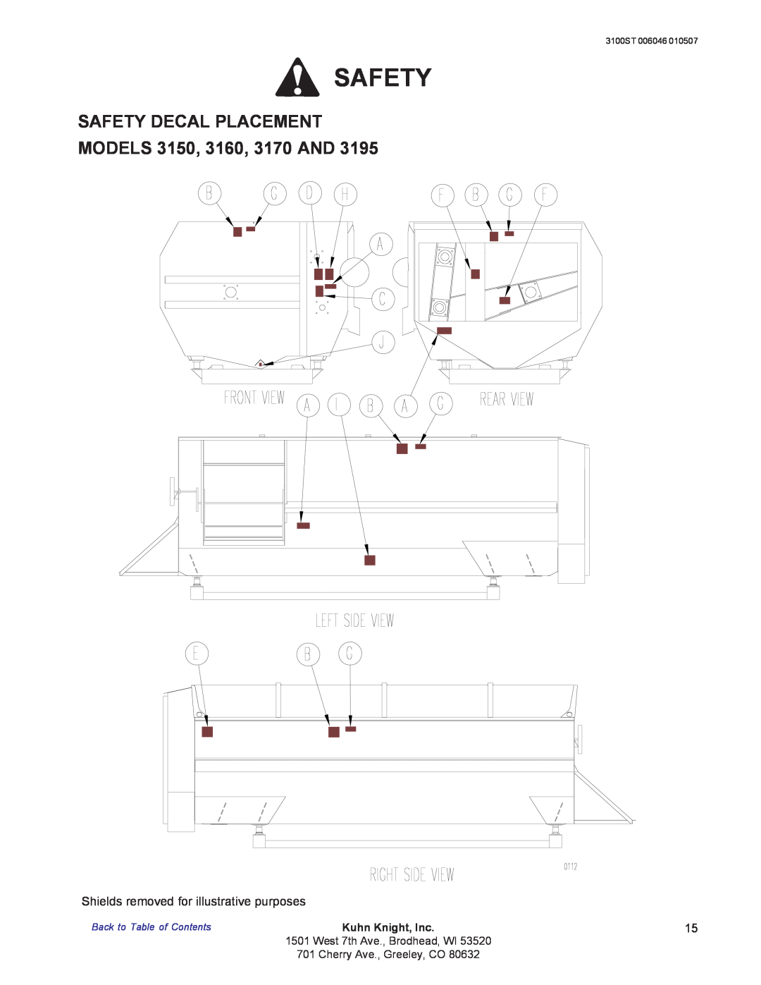 Kuhn Rikon 3100 SAFETY DECAL PLACEMENT MODELS 3150, 3160, 3170 AND, Safety, Back to Table of ContentsKuhn Knight, Inc.15 