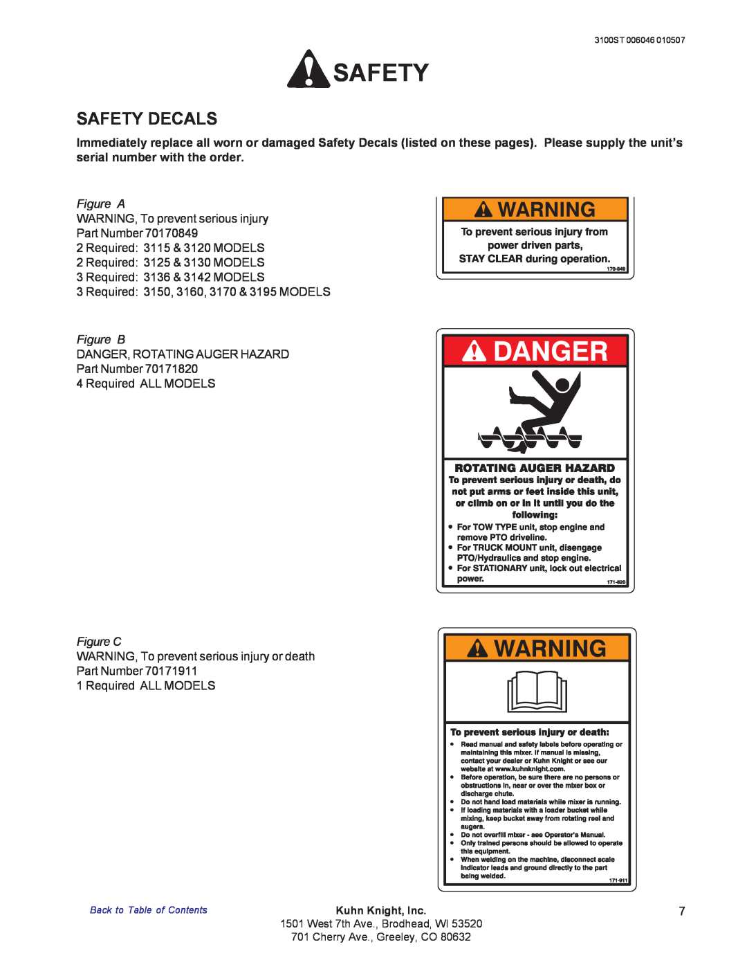 Kuhn Rikon 3100 instruction manual Safety Decals, Figure A, Figure B, Figure C 