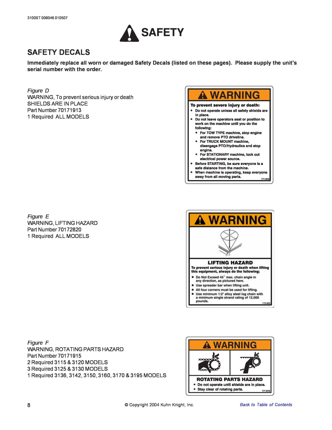 Kuhn Rikon 3100 instruction manual Safety Decals, Figure D, Figure E, Figure F 