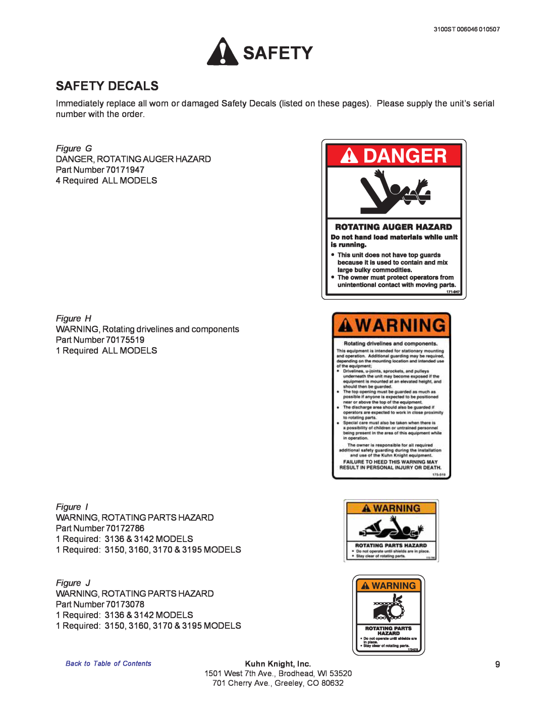 Kuhn Rikon 3100 instruction manual Safety Decals, Figure G, Figure H, Figure J 