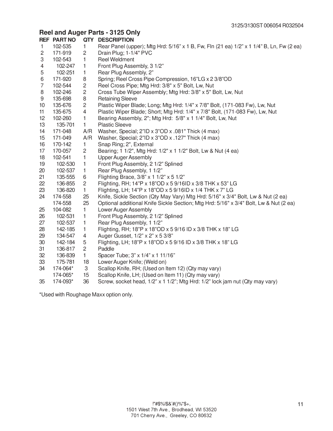 Kuhn Rikon 3125, 3130 instruction manual REF Part no QTY Description 