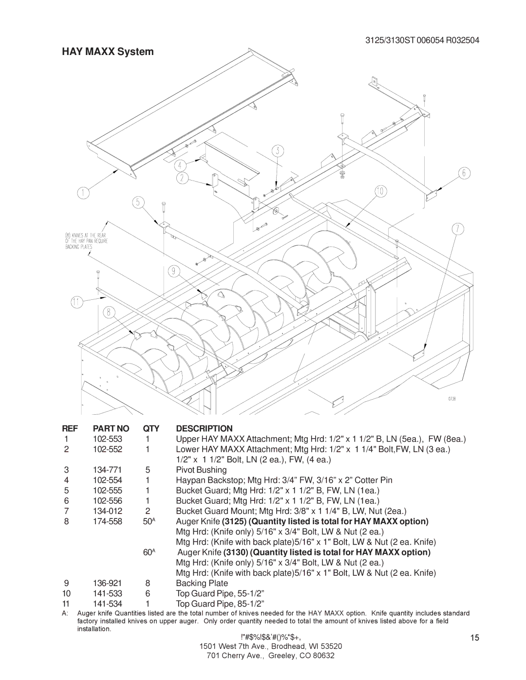 Kuhn Rikon 3125, 3130 instruction manual HAY Maxx System 