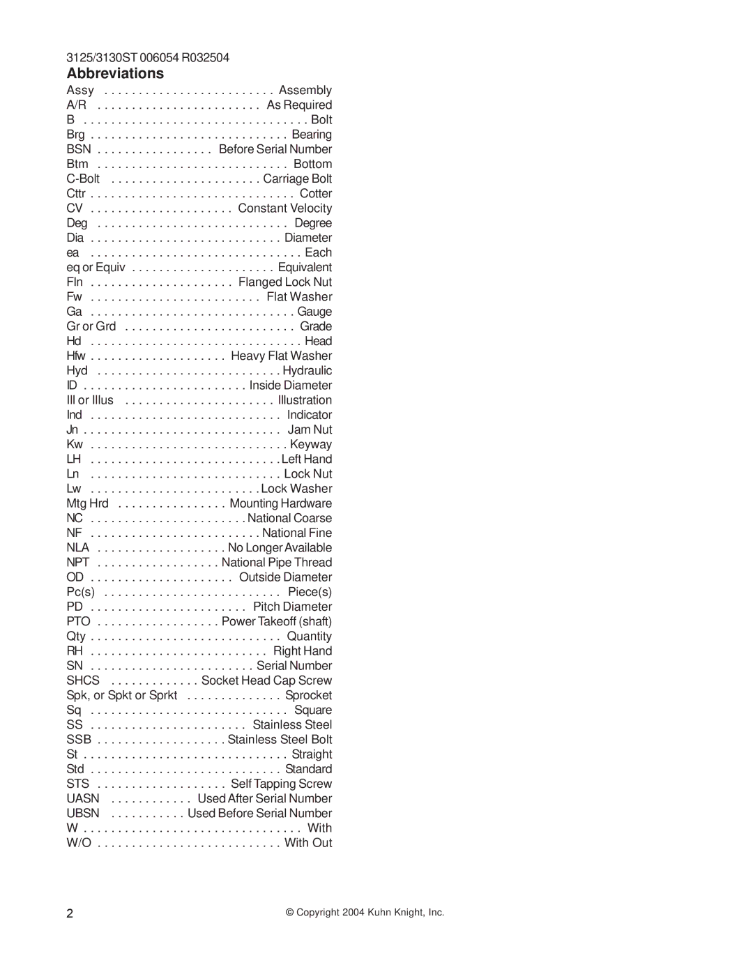 Kuhn Rikon 3130, 3125 instruction manual Abbreviations, Bsn 