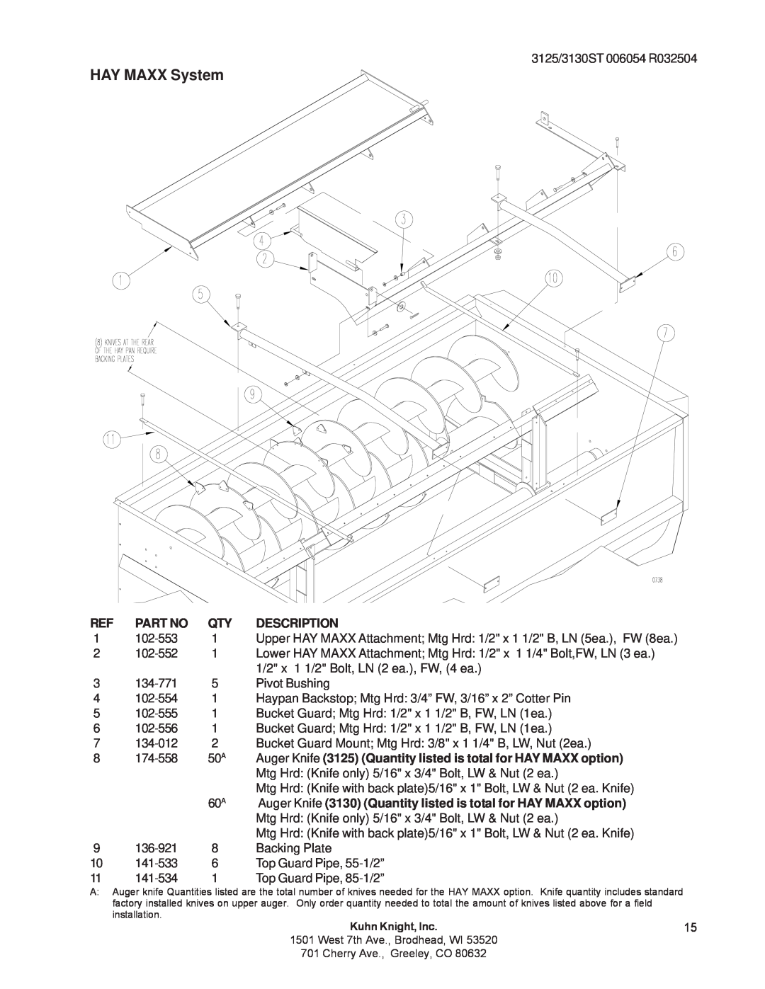 Kuhn Rikon 3125, 3130 instruction manual HAY MAXX System, Description 