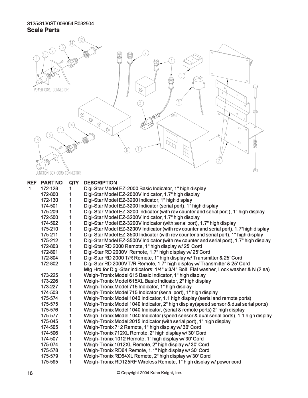 Kuhn Rikon 3130, 3125 instruction manual Scale Parts 