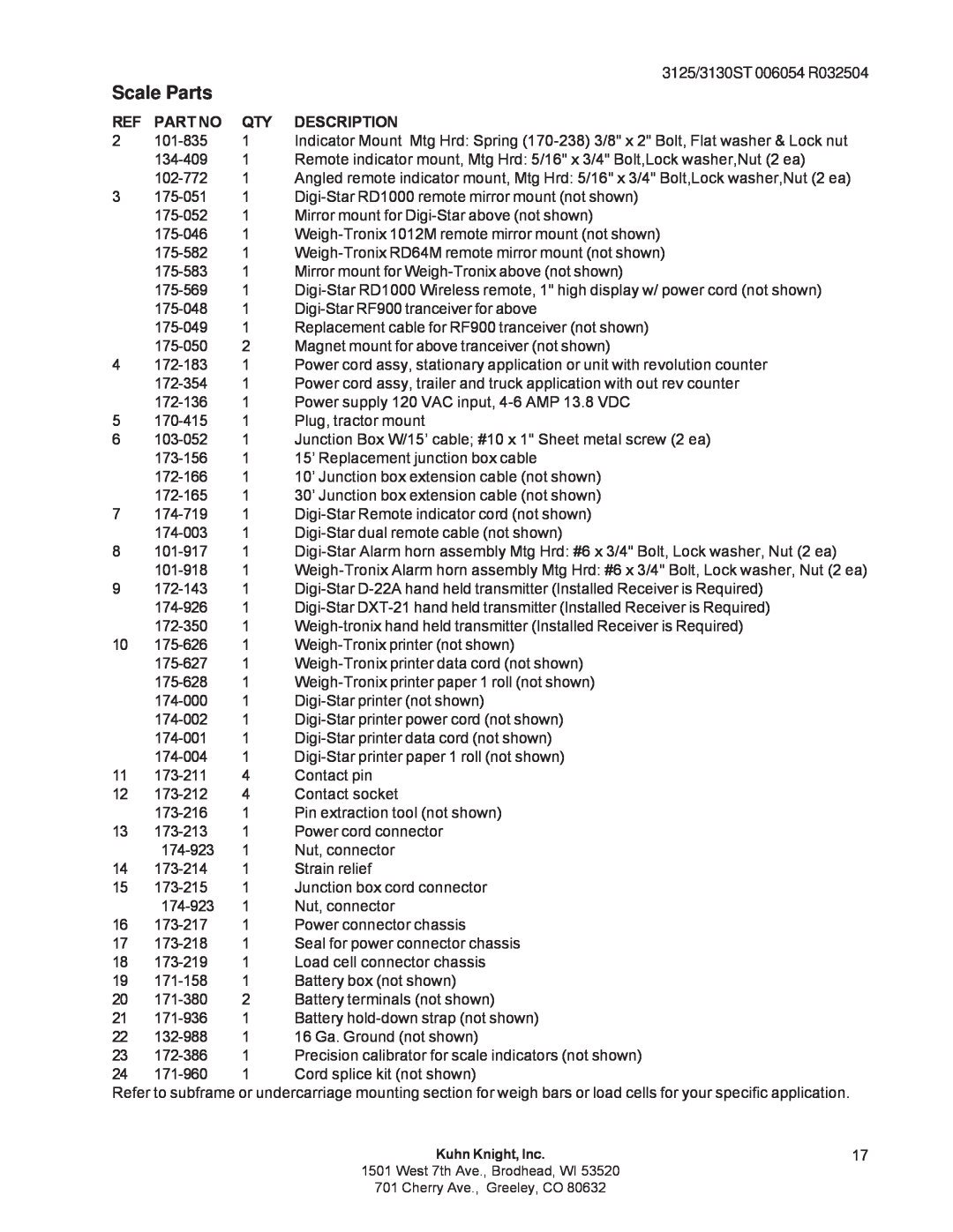 Kuhn Rikon 3125, 3130 instruction manual Scale Parts, Description 