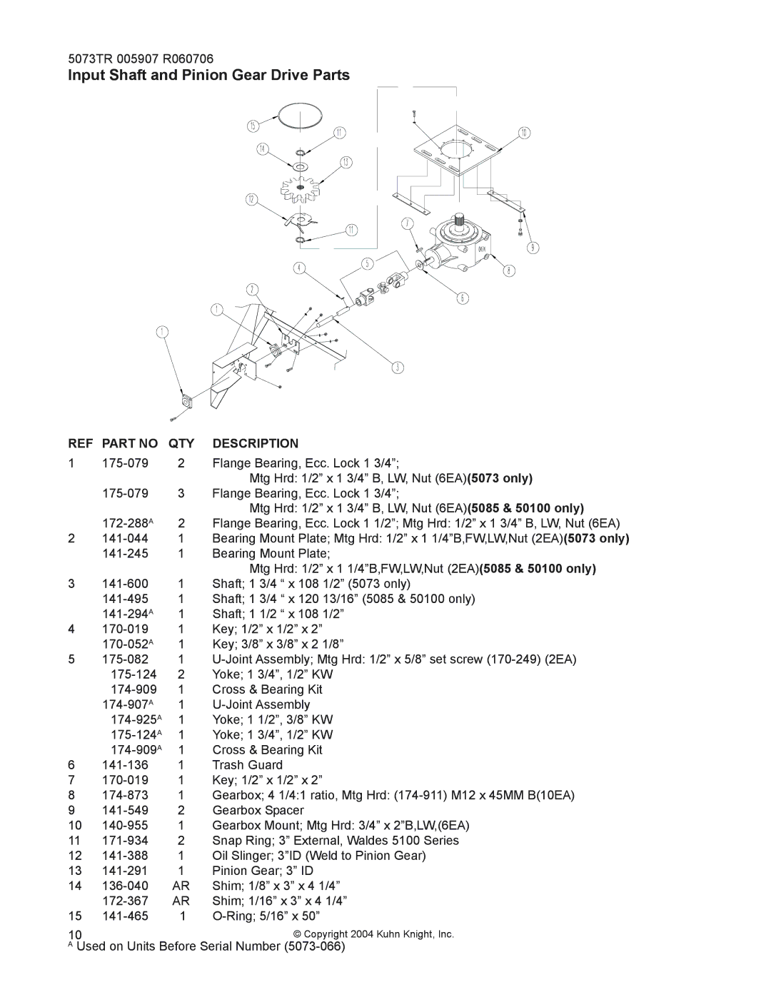 Kuhn Rikon 5073, 5085, 50100 instruction manual Input Shaft and Pinion Gear Drive Parts 