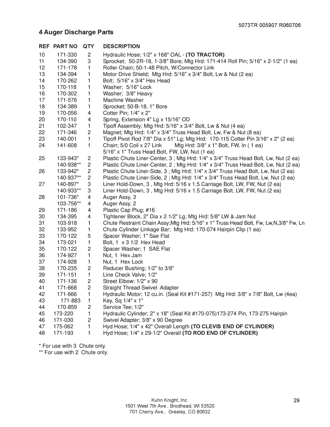 Kuhn Rikon 50100, 5085, 5073 instruction manual Auger Discharge Parts 