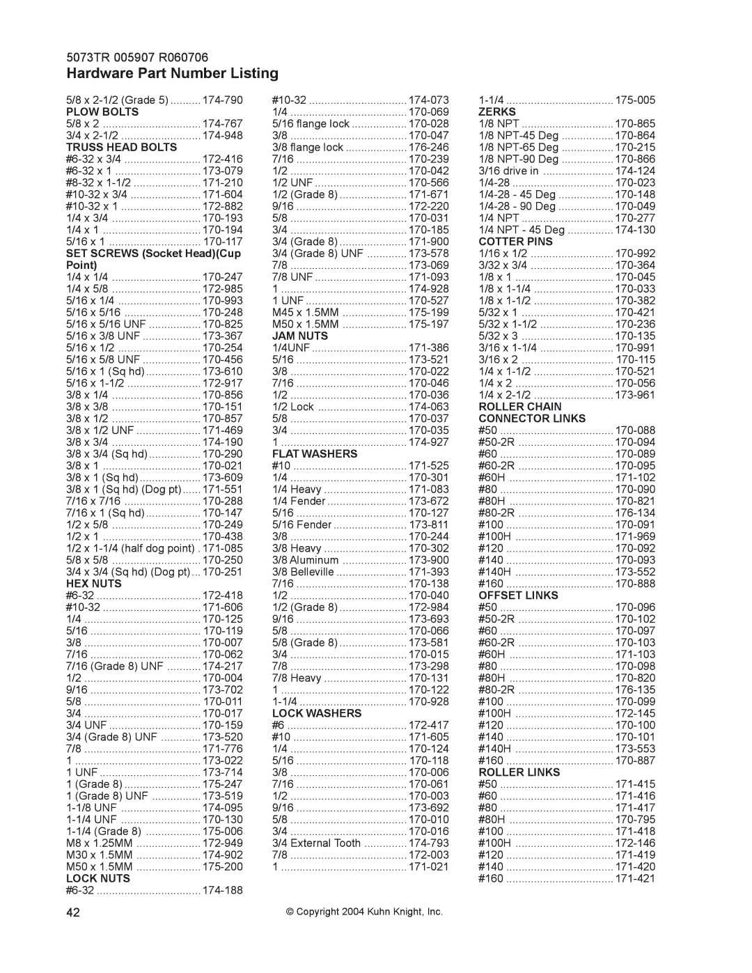 Kuhn Rikon 5085, 5073, 50100 instruction manual Plow Bolts 