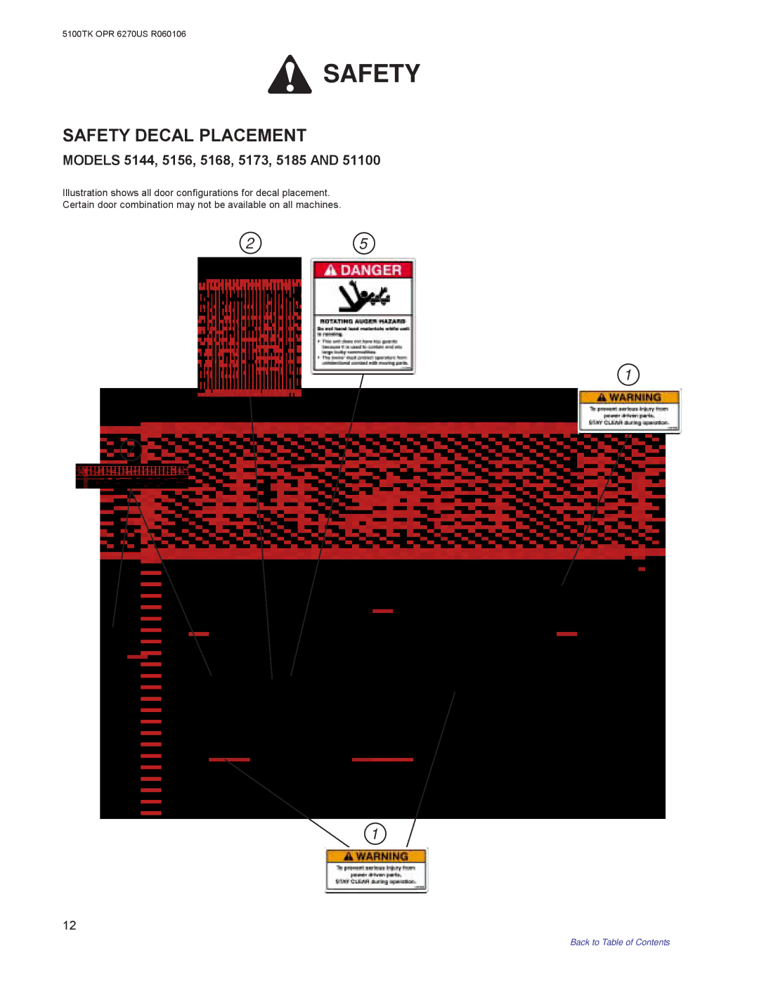 Kuhn Rikon 5100 instruction manual Safety 