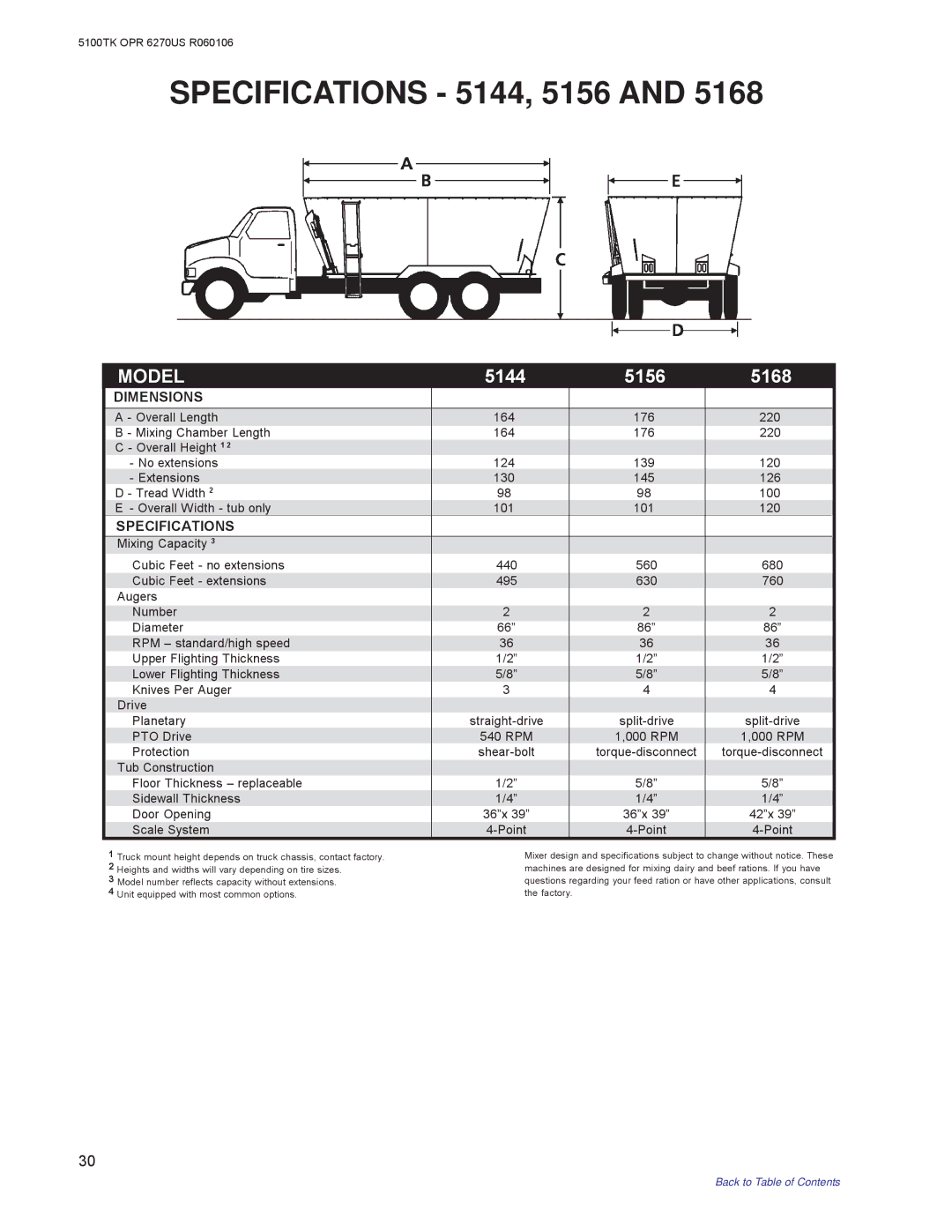 Kuhn Rikon 5100 instruction manual Specifications 5144, 5156 